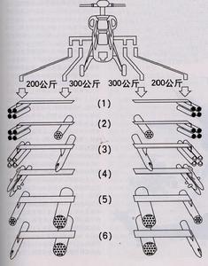 義大利A129貓鼬武裝直升機