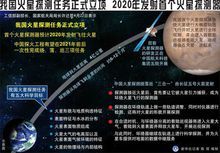 中國火星探測計畫