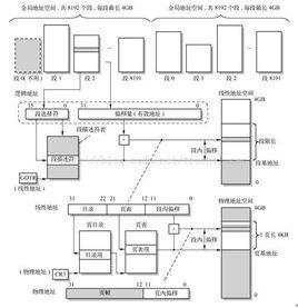 pm[Protected Mode （保護模式）]