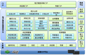 電子採購 電子採購