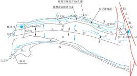 鐵路選線基本任務 鐵路選線基本任務