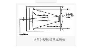 折反射望遠鏡的