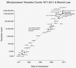 摩爾定律 摩爾定律