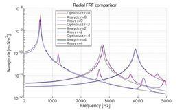 求解精度 求解精度