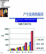 貨幣的時間價值