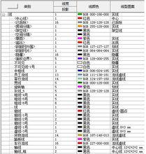 Revit樣板參數截圖