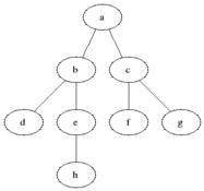 BFS（廣度優先搜尋）