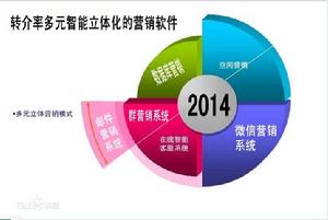 網路行銷軟體 網路行銷軟體