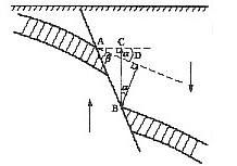 地層斷距 地層斷距