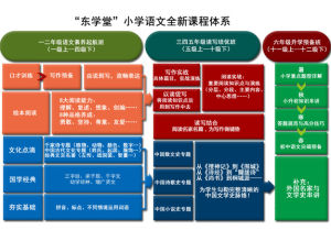 東學堂語文全新課程體系
