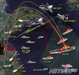 反艦彈道飛彈 反艦彈道飛彈