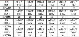 預算包乾費 預算包乾費