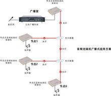 音頻光端機套用