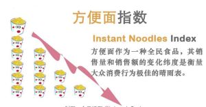 速食麵指數 速食麵指數