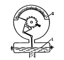 圖6 薄膜壓力表