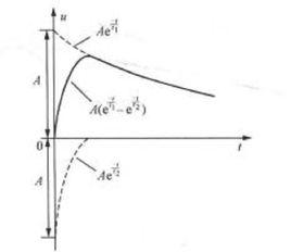 衝擊耐壓試驗 衝擊耐壓試驗
