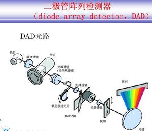 DAD[二極體陣列檢測器的一種]