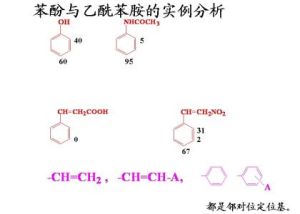 有機化學誘導效應