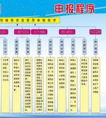 申報程式 申報程式