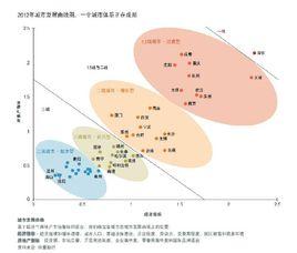 中國新興城市50強 中國新興城市50強
