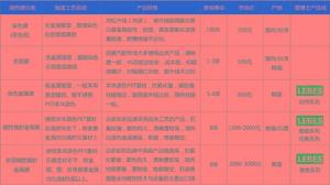 雷玻視LEBOSH各系列工藝說明