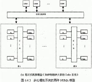 對稱多處理機