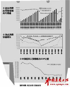 國民收入倍增計畫