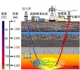 地熱系統 地熱系統