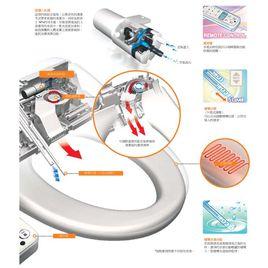 馬桶噴嘴 馬桶噴嘴