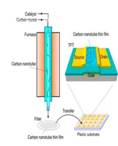 有機電晶體 有機電晶體