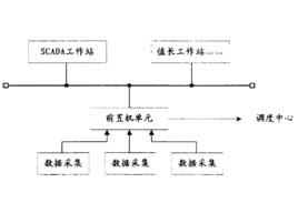 變電站自動控制