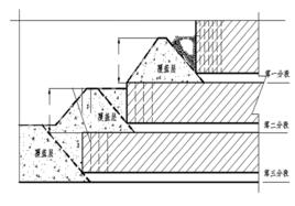 階段強制崩落採礦法 階段強制崩落採礦法