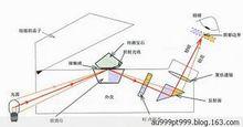 飛博爾寶石折射儀工作原理圖
