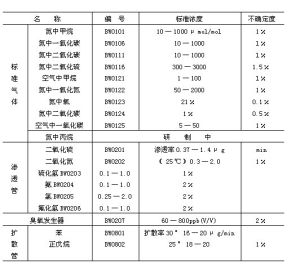 環境標準物質 環境標準物質