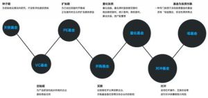 系列基金 系列基金