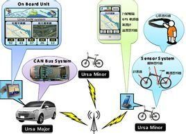 通訊工程專業 通訊工程專業