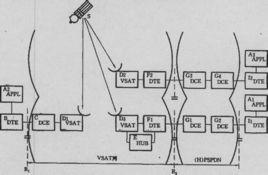 X.25分組業務 X.25分組業務