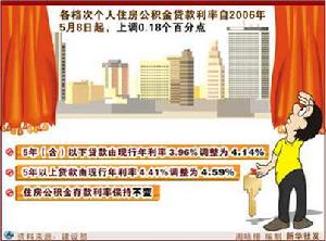 個人住房公積金貸款