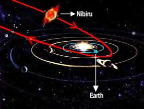 Nibiru星