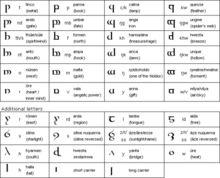 拉丁語音標發音注釋