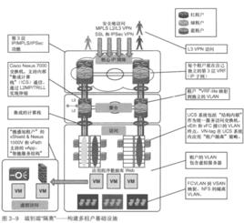 多租戶技術 多租戶技術