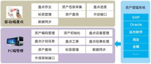 移動盤點管理 移動盤點管理