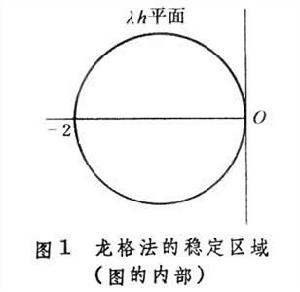常微分方程初值問題數值解法