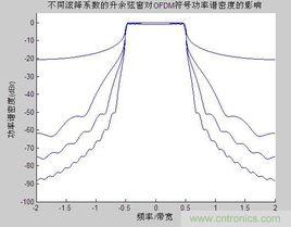 能量譜密度 能量譜密度