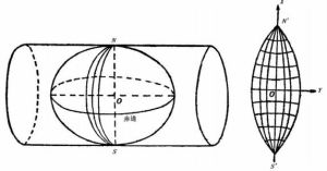 投影坐標系 投影坐標系