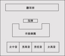 合唱團[歌唱藝術]