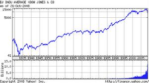 羅傑斯國際商品指數
