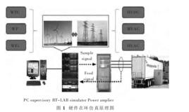硬體在環仿真 硬體在環仿真