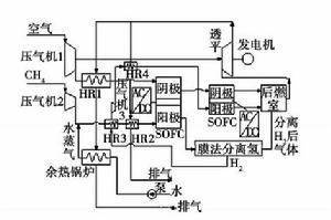 圖 2 改進後混合發電系統示意圖