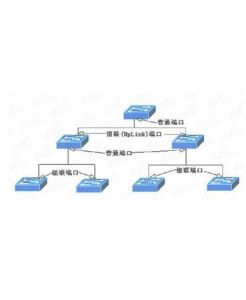 交換機級聯 交換機級聯